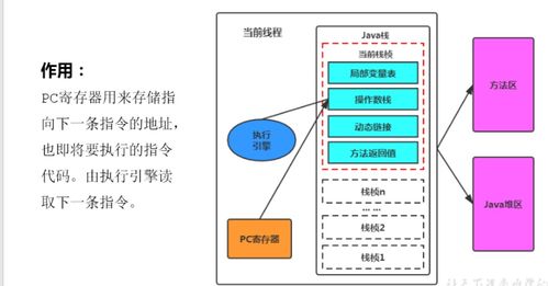 運(yùn)行時(shí)數(shù)據(jù)區(qū) 數(shù)據(jù)處理與存儲(chǔ)的內(nèi)存結(jié)構(gòu)支持服務(wù)