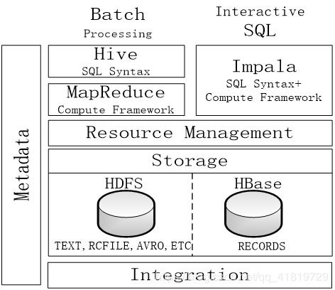 Hive數(shù)據(jù)倉庫 數(shù)據(jù)處理與存儲支持的強大服務(wù)