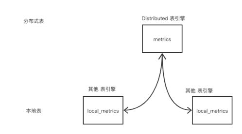微服務(wù)治理實戰(zhàn) 數(shù)據(jù)處理與存儲支持服務(wù)，為何ClickHouse脫穎而出？