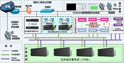 科技賦能，守護(hù)蔚藍(lán) 海洋二所攜手曙光共建實時處理與預(yù)報系統(tǒng)，筑牢防災(zāi)減災(zāi)數(shù)字防線
