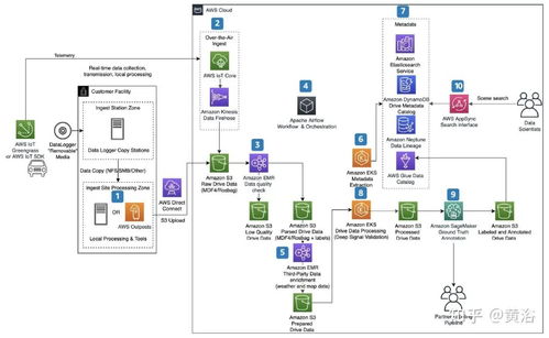 Redshift渲染器是否支持A卡？——兼談CSDN的數(shù)據(jù)處理與存儲支持服務(wù)