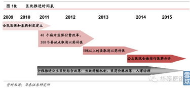 william29顛覆者的崛起 醫藥電商迎黃金發展期，潛力巨大