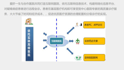 福瑞股份 深耕肝病領域，借力互聯網信息服務引領現代化醫藥發展