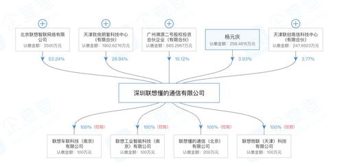 聯想入局醫療健康領域，涉足醫療器械與藥品互聯網信息服務